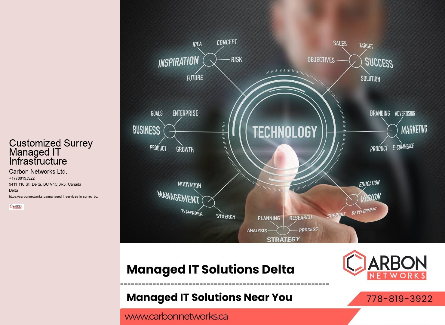 Surrey Managed IT Support Company